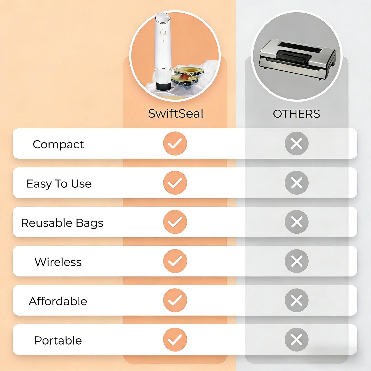 SwiftSeal™   Handheld Vacuum Sealer Food Storage Bundle